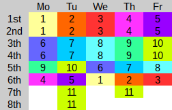 Example Lines 1b